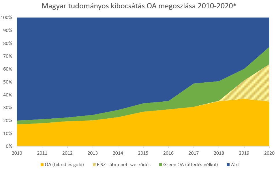 tudomanyos kibocsatas oa