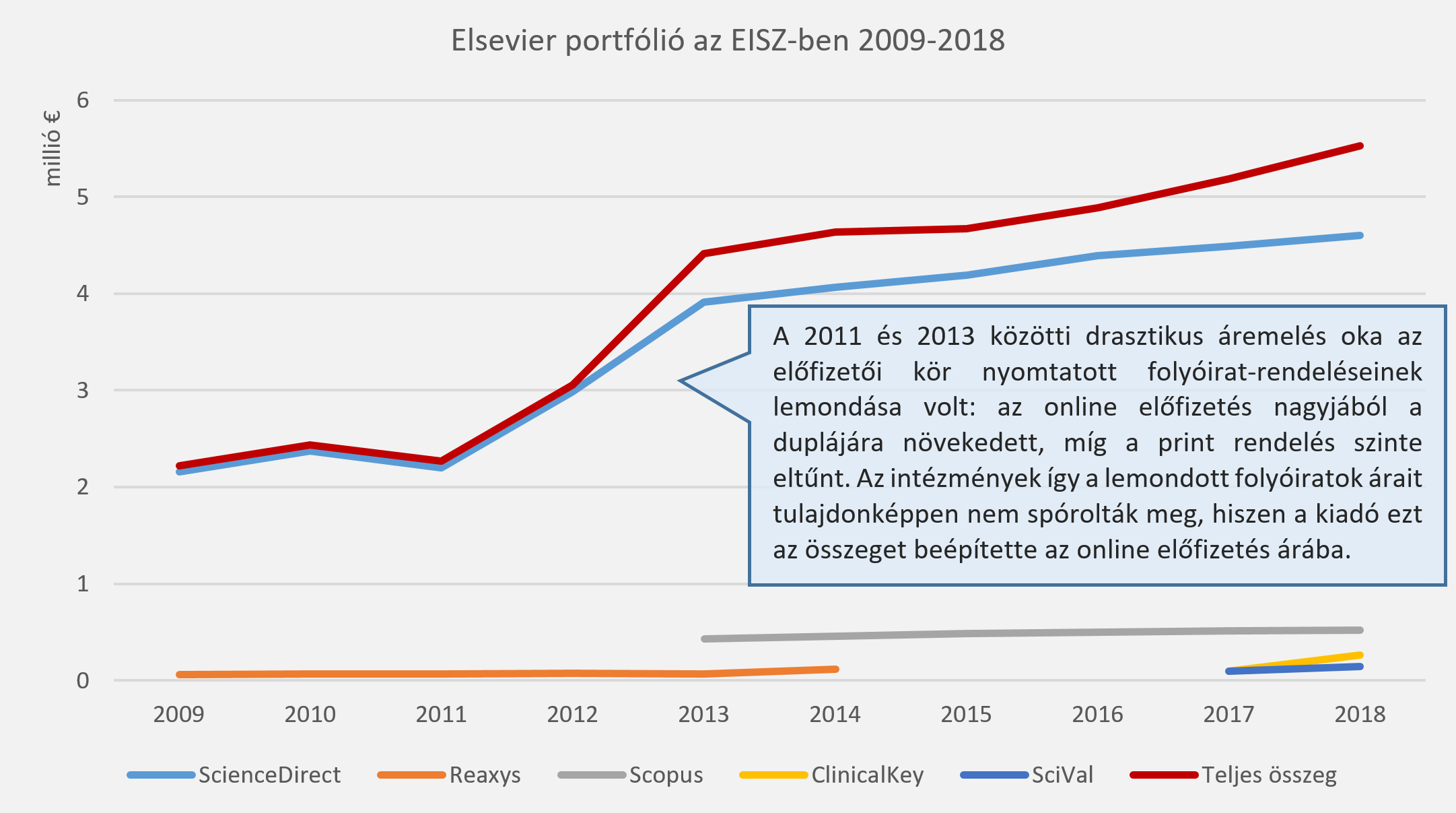 elsevier portfolio 2