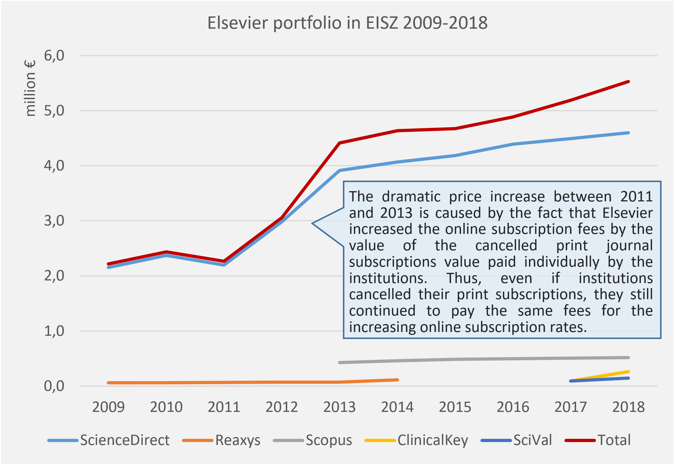 elsevier portfolio en