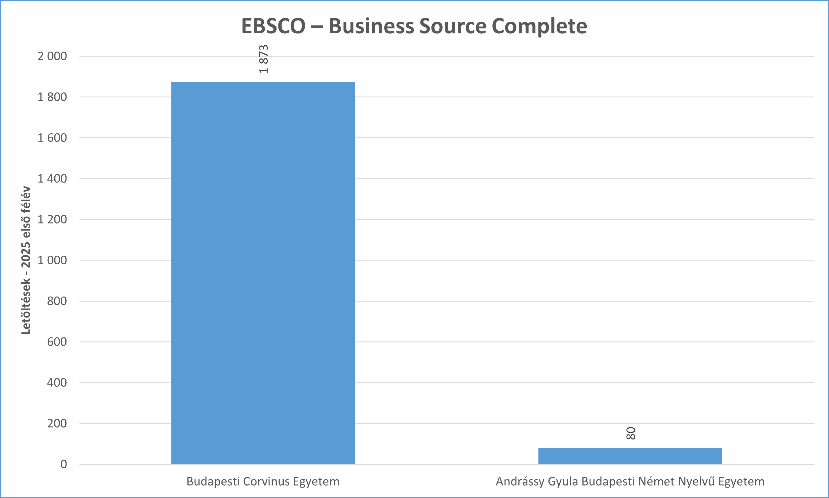ebsco bsc