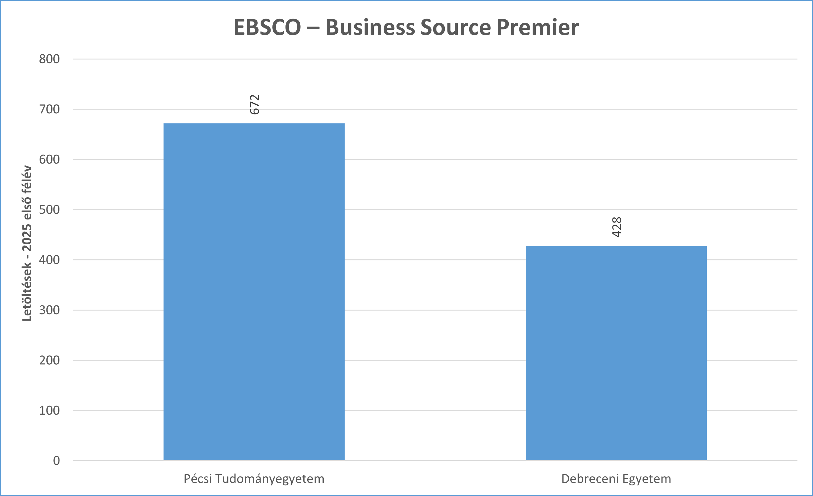 ebsco bsp