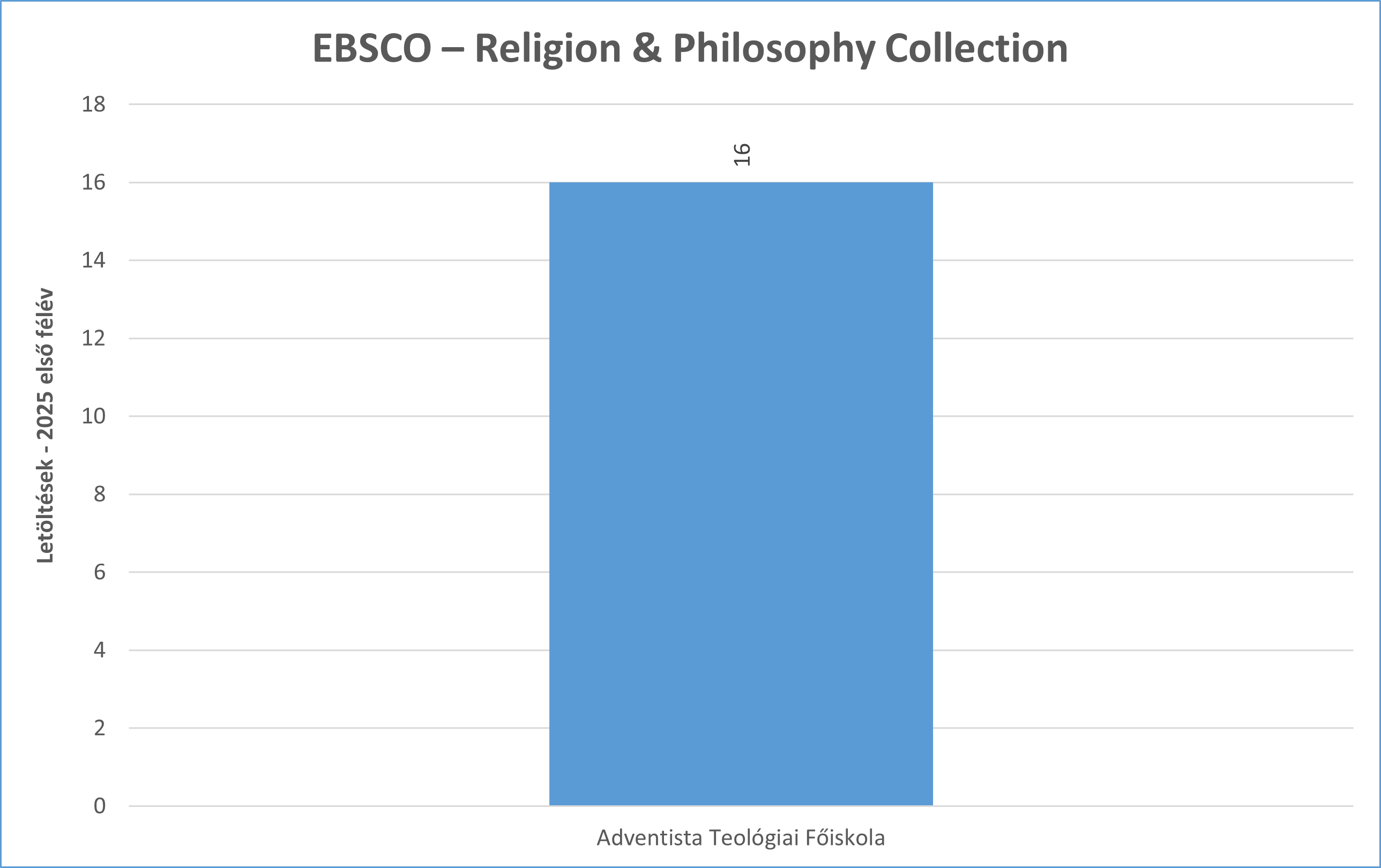 ebsco rel phil 2025_01