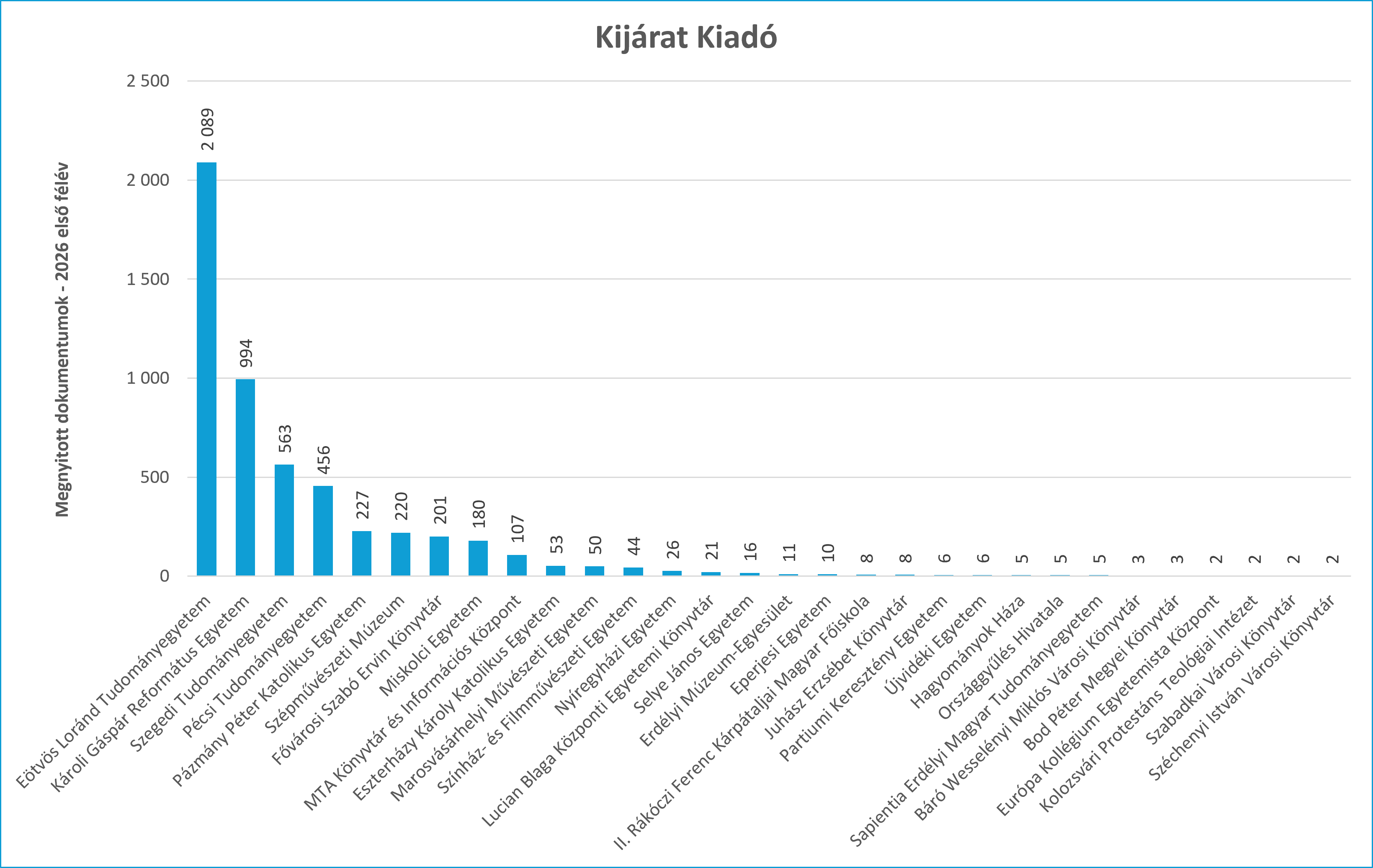 kijarat