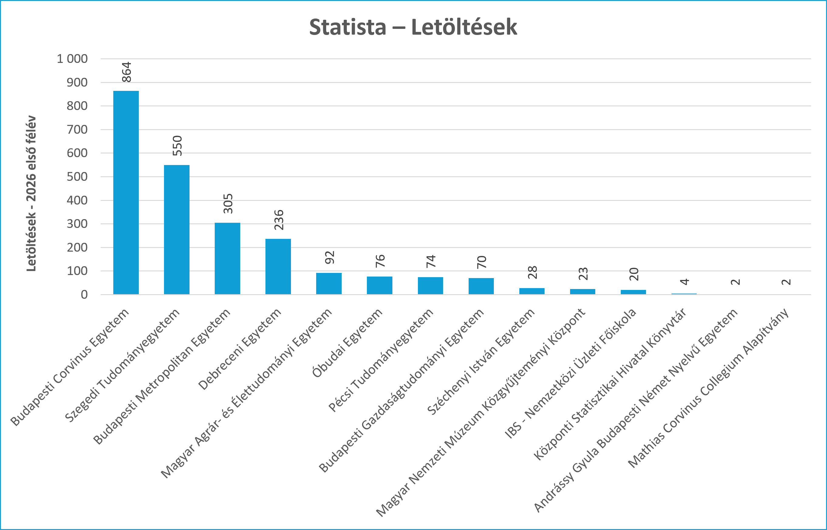 statista lt
