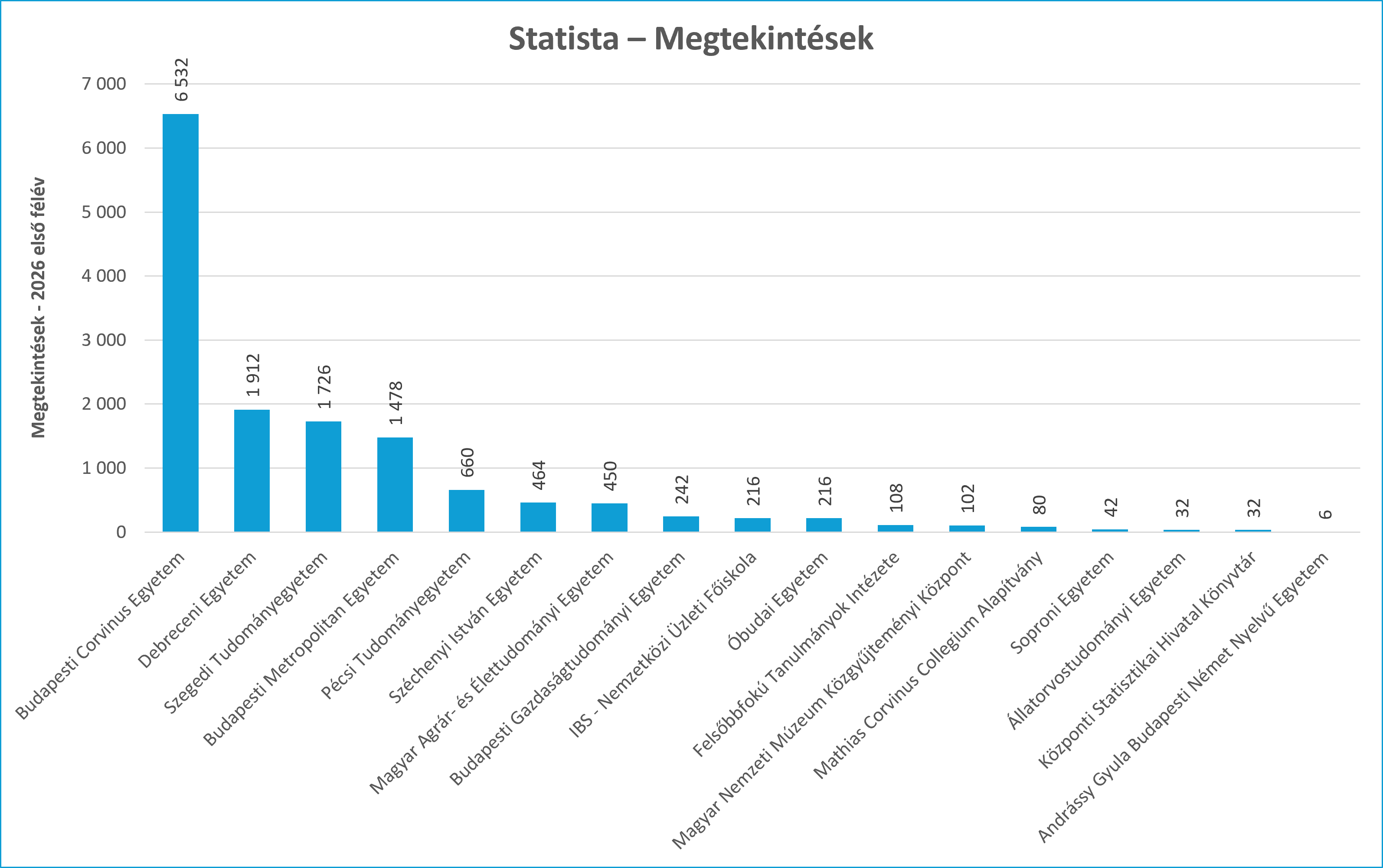 statista mt